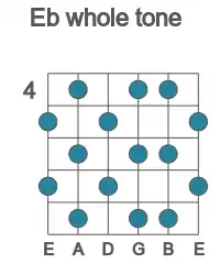 Guitar scale for Eb whole tone in position 4